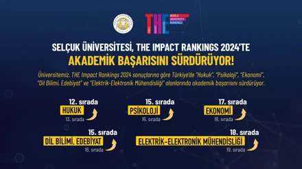 Selçuk Üniversitesi, THE sıralamalarında önemli başarı elde etti